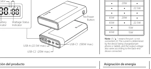 Anschlüsse und Bedienelemente der Powerbank