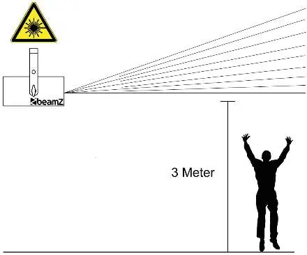 Sicherheitsabstand für Laserinstallation