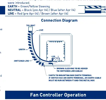 Anschlussdiagramm für die Verkabelung