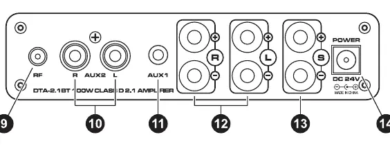 Rückpanel des Verstärkers mit Anschlüssen