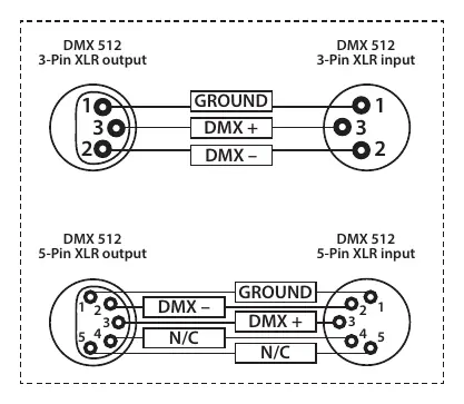 DMX-Verkabelungsdiagramm