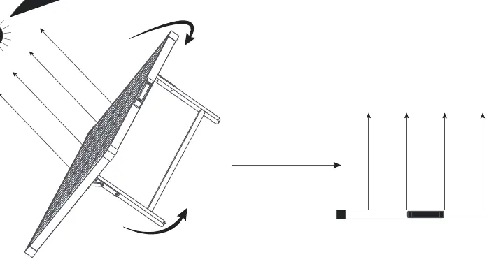 Aufstellung des Solarpanels