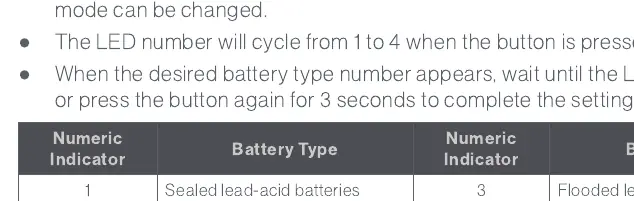 Tabelle zur Auswahl des Batterietyps
