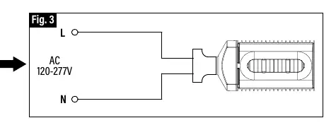 Korrekte Ausrichtung der LED-Lampe