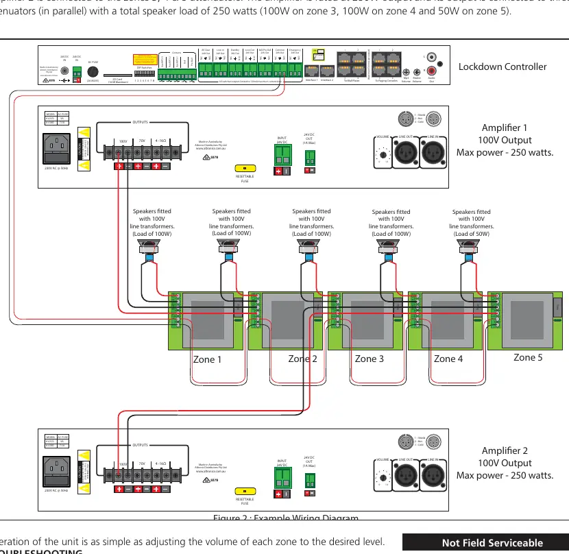 Beispiel-Verkabelungsdiagramm für ein System mit zwei Verstärkern