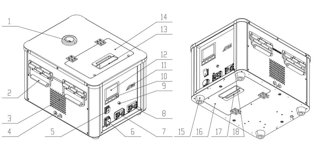 Strukturdiagramm der SONICBOOM RGB