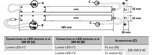 Verkabelungsschema für LED RECEIVER io W POWERED 100W und 200W