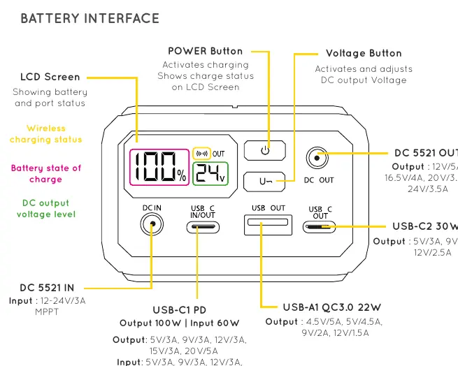 Batterieschnittstelle und Anschlüsse