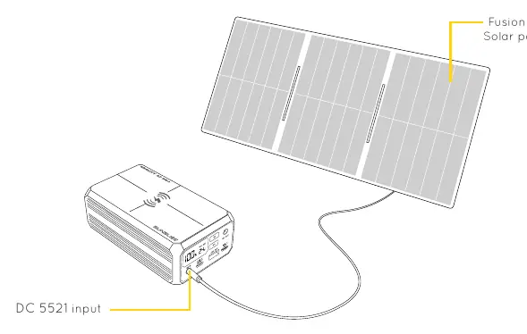 Anschluss eines Solarmoduls