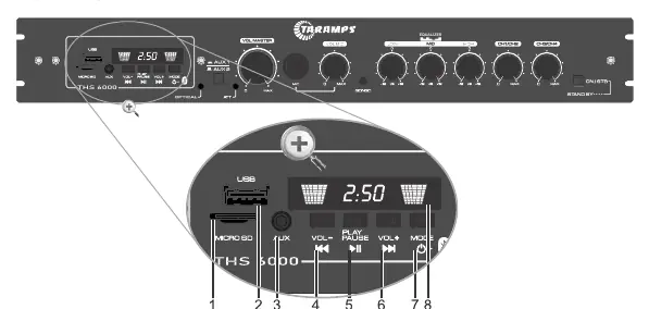 Frontpanel-Layout mit Bedienelementen