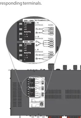 X-OVER und ROUTE Konfigurationsdiagramm