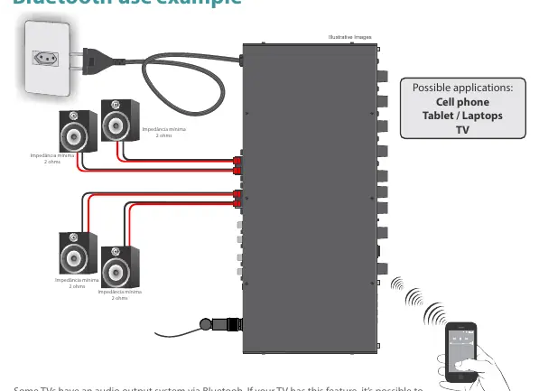Bluetooth-Anschlussbeispiel