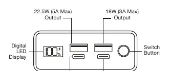Anschlüsse und Bedienelemente der Powerbank