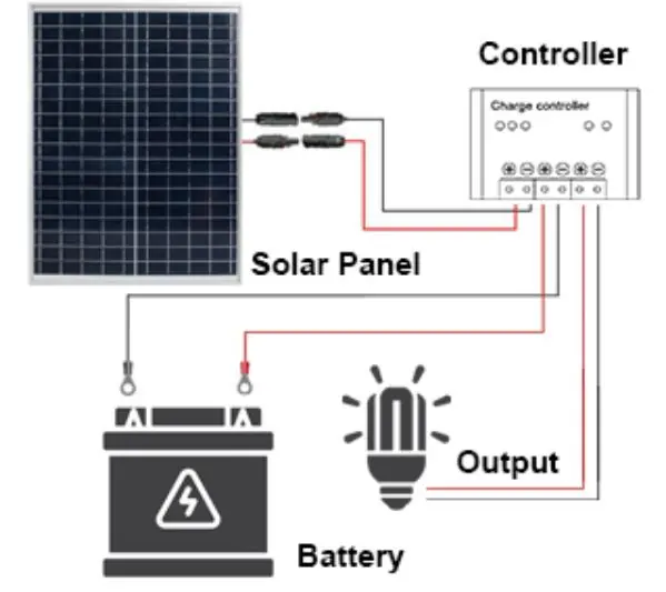 Verkabelungsdiagramm für 12V-System