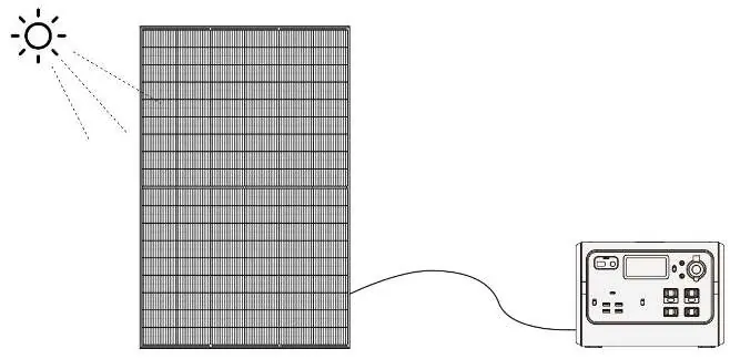 Anschluss des Solarpanels an ein Gerät