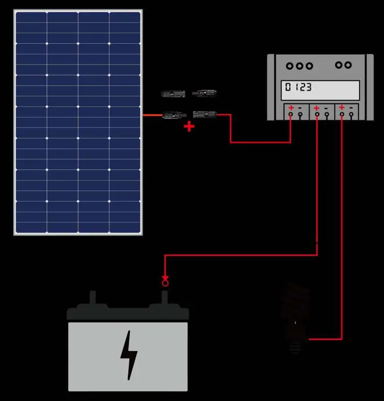 Anschlussdiagramm für Solarmodul, Laderegler und Batterie