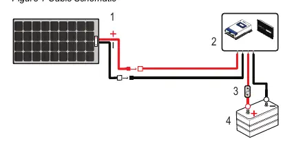 Grundlegendes Verkabelungsschema (Abbildung 1)