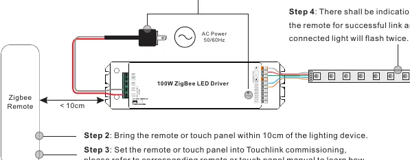 TouchLink-Kopplungsvorgang mit einer Fernbedienung.