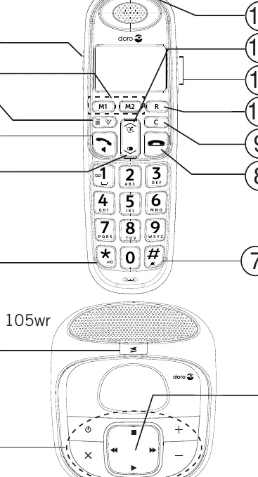 Tastenbelegung des Mobilteils