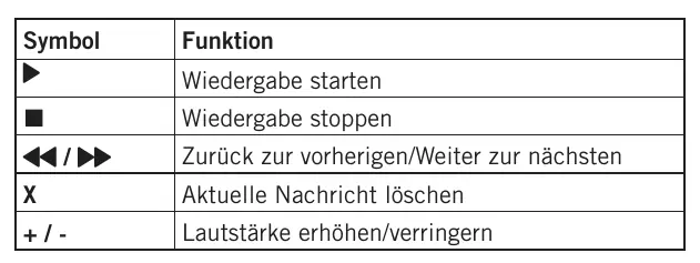 Tastenfunktionen der Basisstation