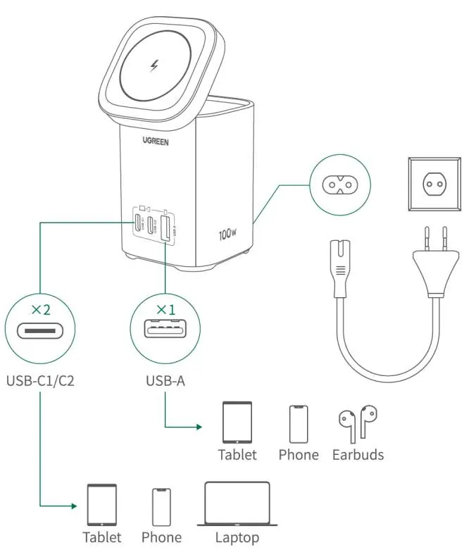Anschlussdiagramm für kabelgebundenes Laden
