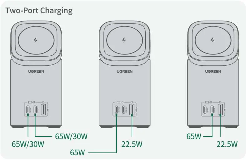Leistungsverteilung bei zwei USB-Ports