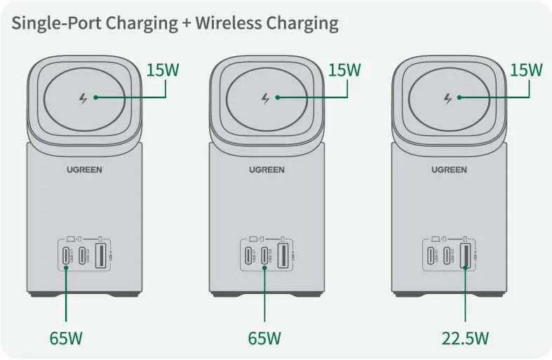 Leistungsverteilung bei USB-Port und kabellosem Laden