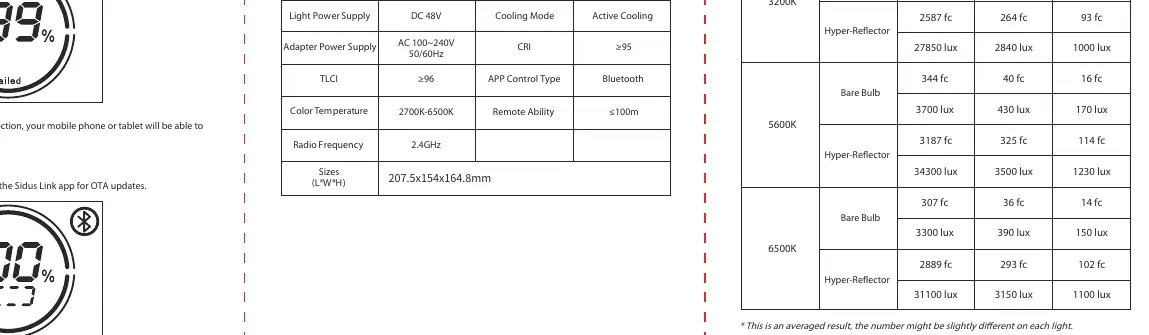 Bluetooth-Reset-Vorgang