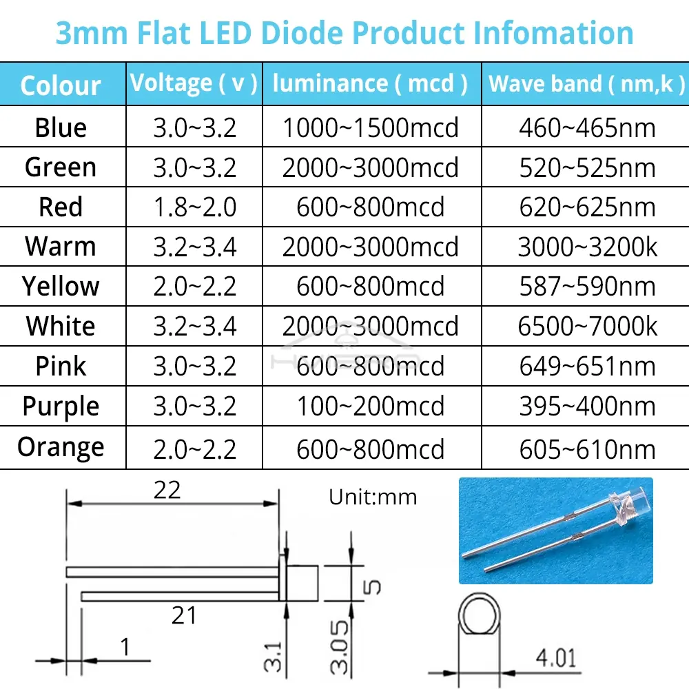 Technische Daten und Abmessungen der 3mm Flachkopf-LED