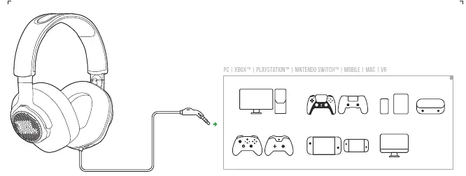 Anschlussmöglichkeiten des Headsets