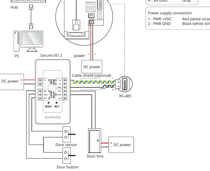 Anschlussplan für Secure I/O 2