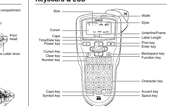 Tastaturbelegung und LCD-Display