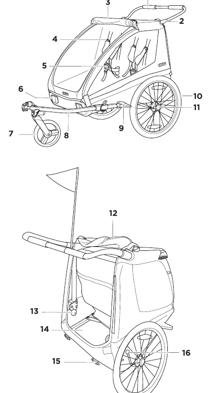 Übersicht der Komponenten des Thule Coaster XT