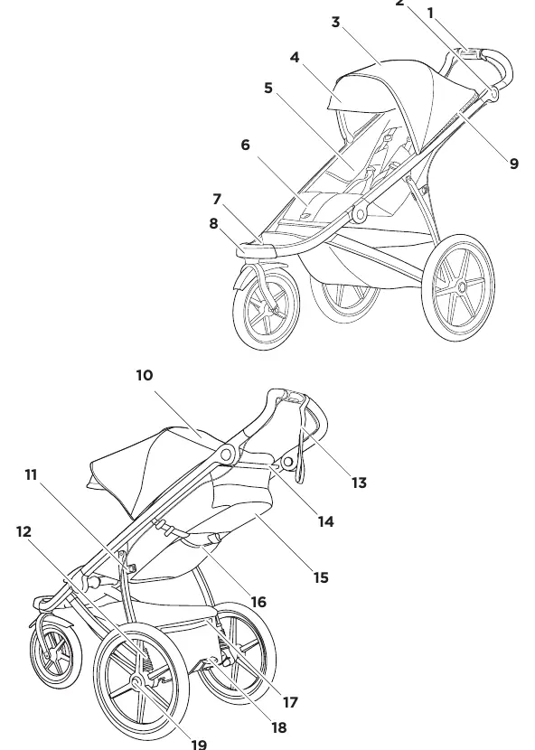 Übersicht der Funktionen des Thule Urban Glide 2