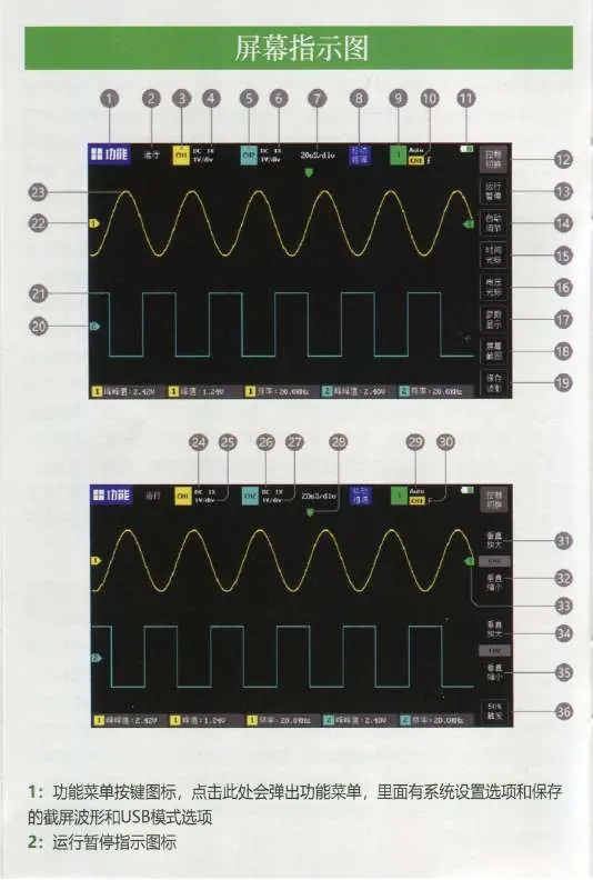 Bildschirm-Diagramm mit nummerierten Elementen