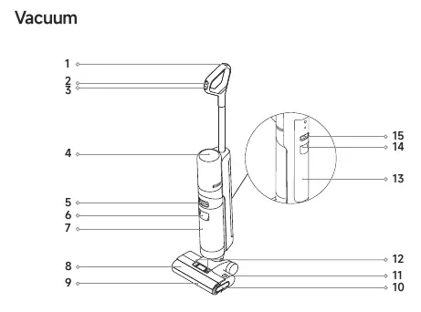 Komponenten des Staubsaugers