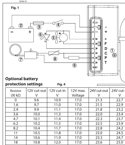 Schaltplan für den Anschluss der Elektronikeinheit