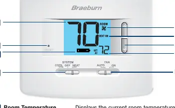Thermostat-Bedienelemente und Display-Anzeigen