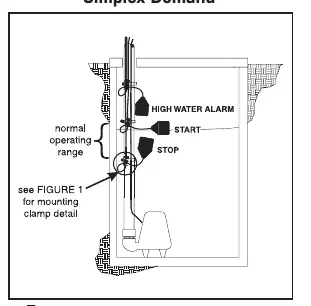 Konfiguration Simplex Demand (Abbildung 3)