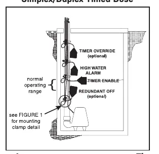 Konfiguration Simplex/Duplex Timed Dose (Abbildung 2)
