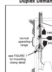 Konfiguration Duplex Demand 3 Schwimmer (Abbildung 4)