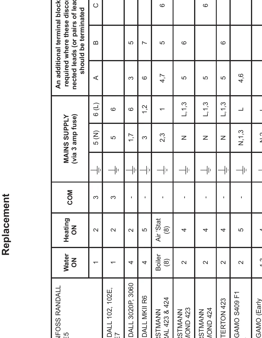 Austausch-Tabelle für verschiedene Programmierer