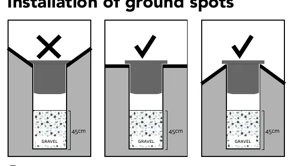 Installation der Bodeneinbaustrahler mit Kiesdrainage
