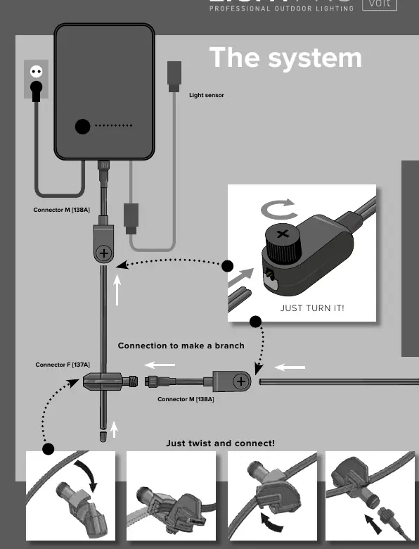 Systemverkabelung