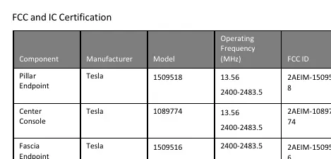 Tabelle der FCC- und IC-Zertifizierungen für Tesla-Komponenten, einschließlich des TPMS-Sensors.