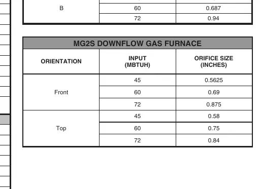 Auswahltabelle für MG2S Downflow-Öfen