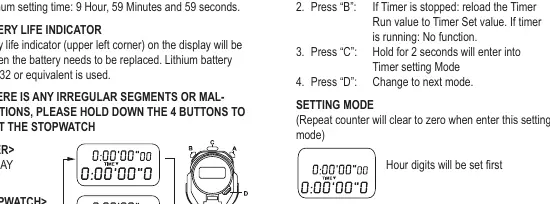 Übersicht der Tastenfunktionen und Display-Anzeigen