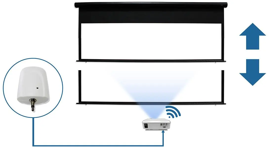 Synchronisation des 12V-Triggers