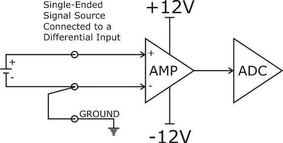 Single-Ended Source to Differential Input
