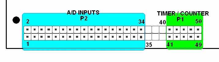 P2 Analog Inputs / P1 Timer Counter Arrangement Diagram